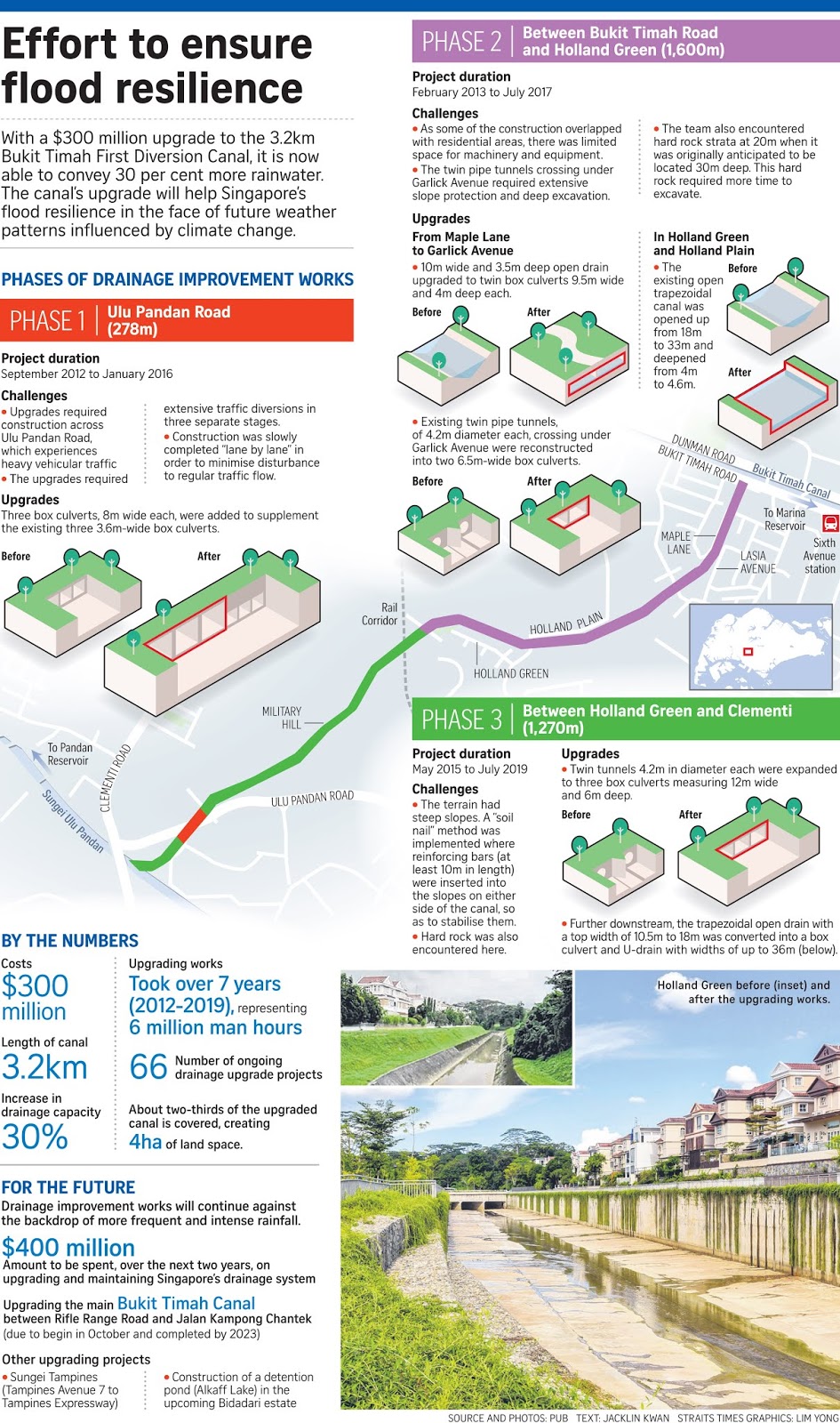 If Only Singaporeans Stopped to Think Bukit Timah First Diversion