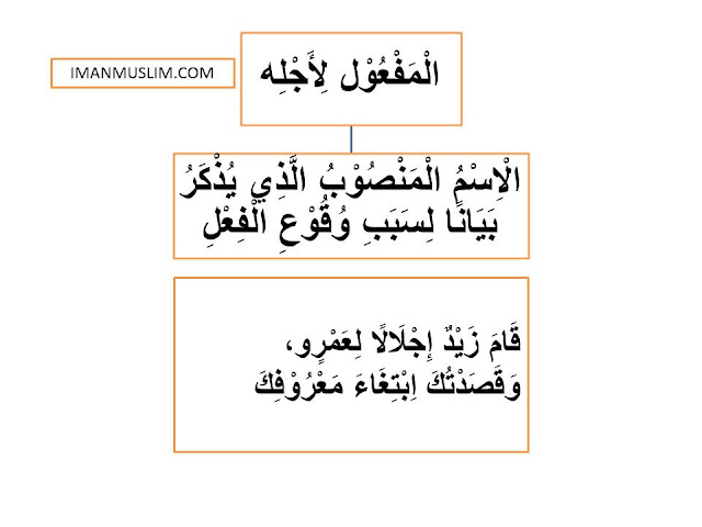 Maf’ul Li’ajlih Pengertian dan Contohnya