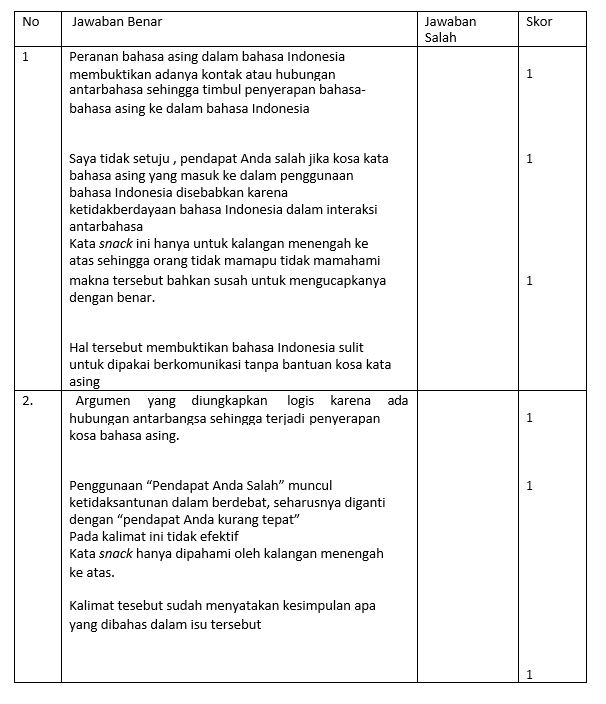 Materi Kaidah Kebahasaan Mapel Bahasa Indonesia Kelas 10 Sma Ma Bospedia