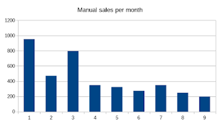 manual_monthly_sales.png