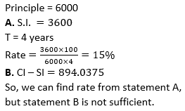 IBPS PO Quantitative Aptitude Data Sufficiency For Prelims: 22nd February |_9.1