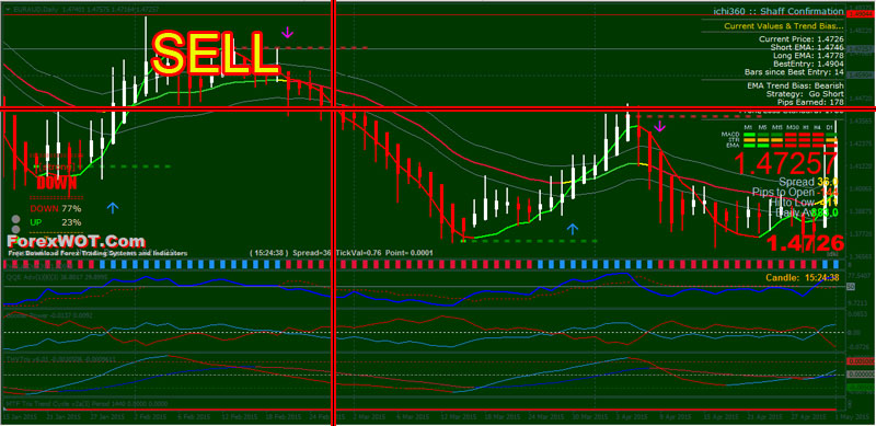 Forex-EMA21Channel-SELL