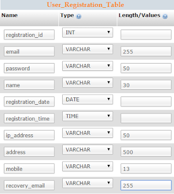 User Registration Table Structure In Mysql Database.
