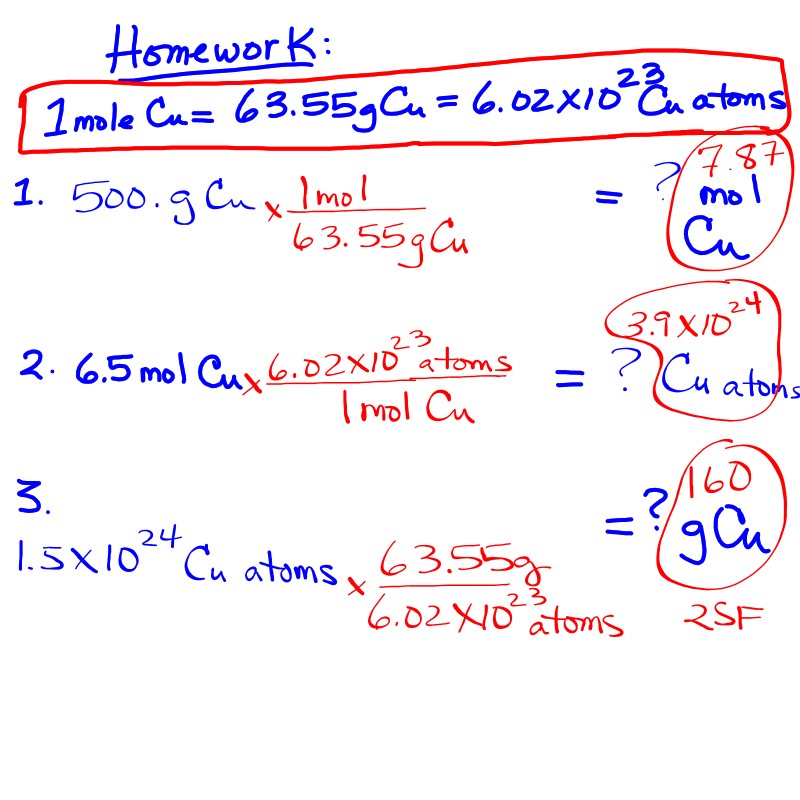 Moles to grams image