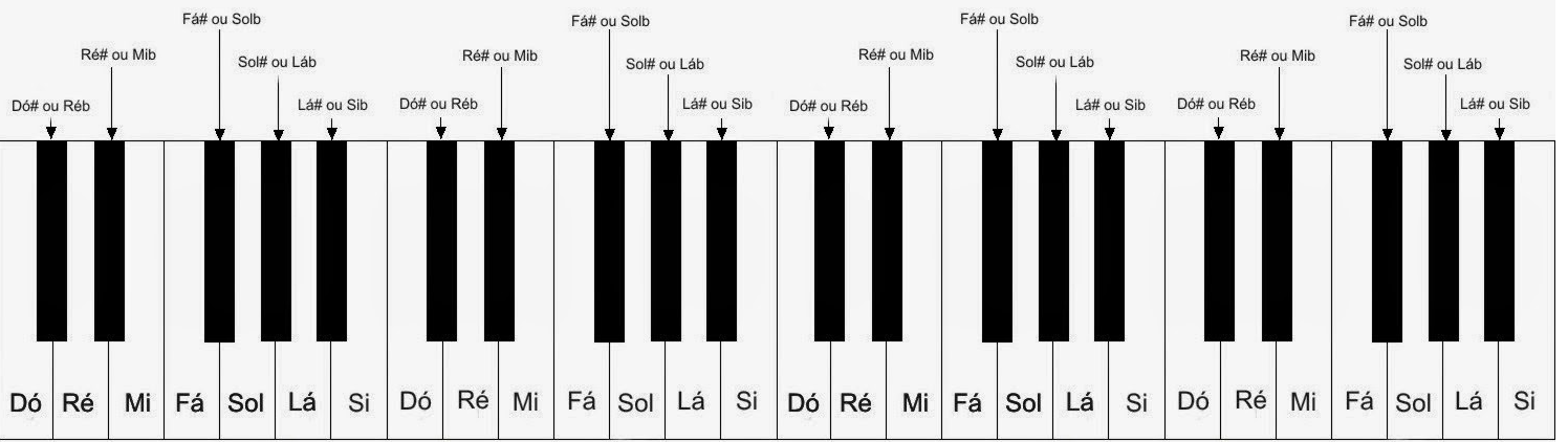 G какая нота. Расположение нот на синтезаторе. Ноты и октавы на синтезаторе 61 клавиша. Октавы на синтезаторе 61 клавиша. Ноты на синтезаторе 61 клавиша.