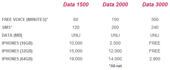 Smart unveils iPhone 5 Postpaid Plans and Prepaid Pricing