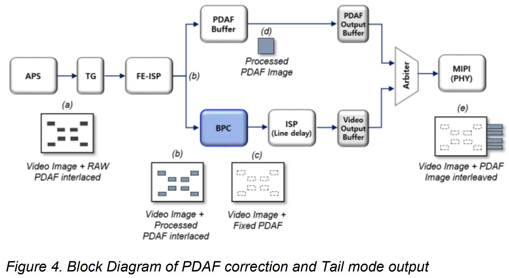 Image Sensors World Samsung Explains PDAF Pixel Masking in its 108MP