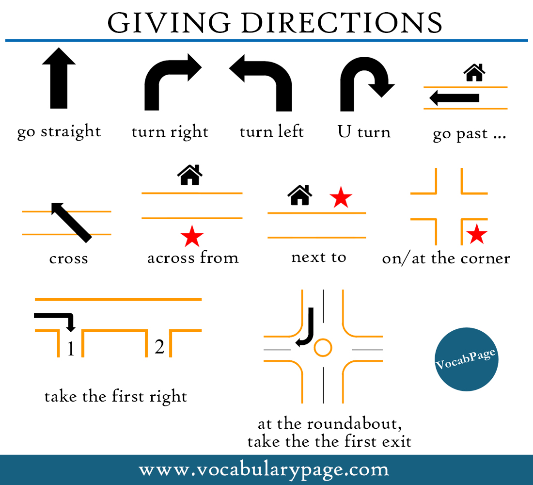directions-in-english