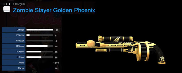 Detail Statistik Zombie Slayer Golden Phoenix