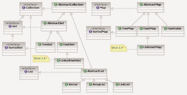 Java_collection_framework.jpg