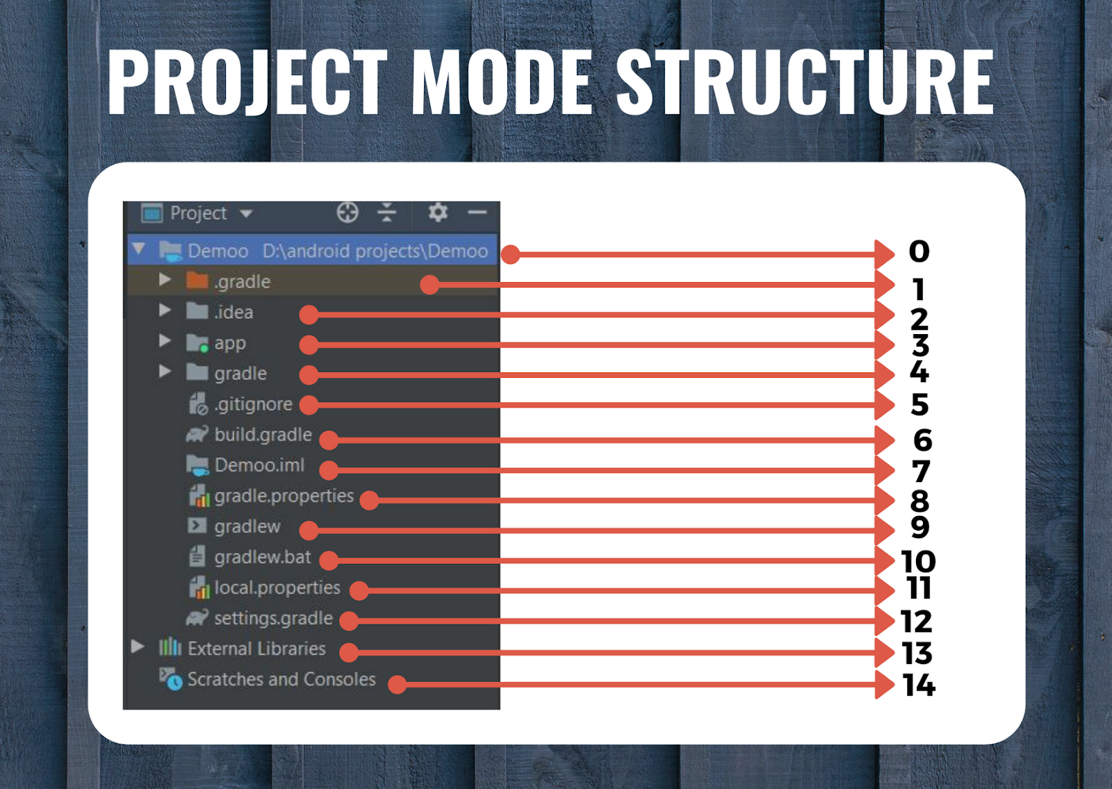 Android Project Structure (PART 1)