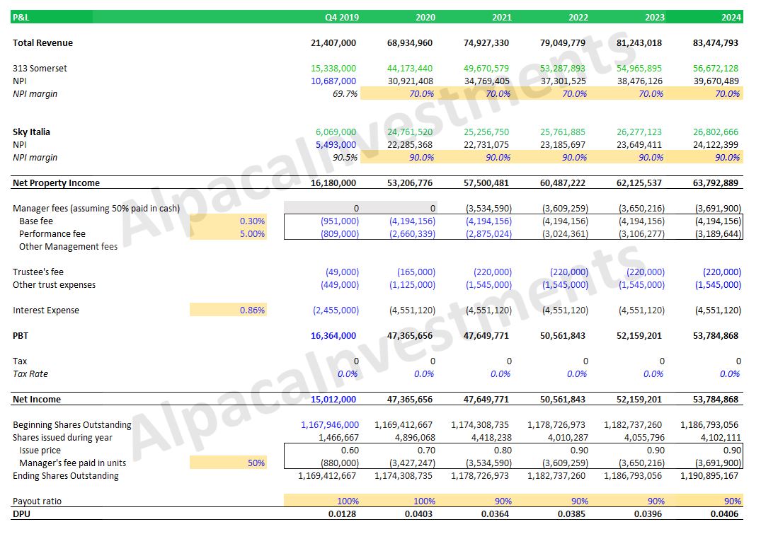 AlpacaInvestments How Do We Analyse REITs A detailed look at factors