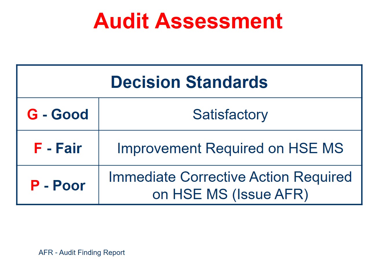 Basics of HSE Auditing HSE Presentation HSE Professionals HSE
