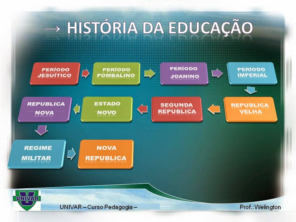 PORTFÓLIO ACADÊMICO DIGITAL - GRACIELLI MENDES ABUCHAIM: HISTÓRIA DA ...