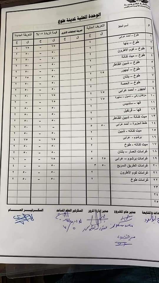 ننشر التعريفه الجديده للمواصلات داخل وبين المدن المصرية بعد زياده اسعار الوقود بجميع المحافظات FB_IMG_1562331915047