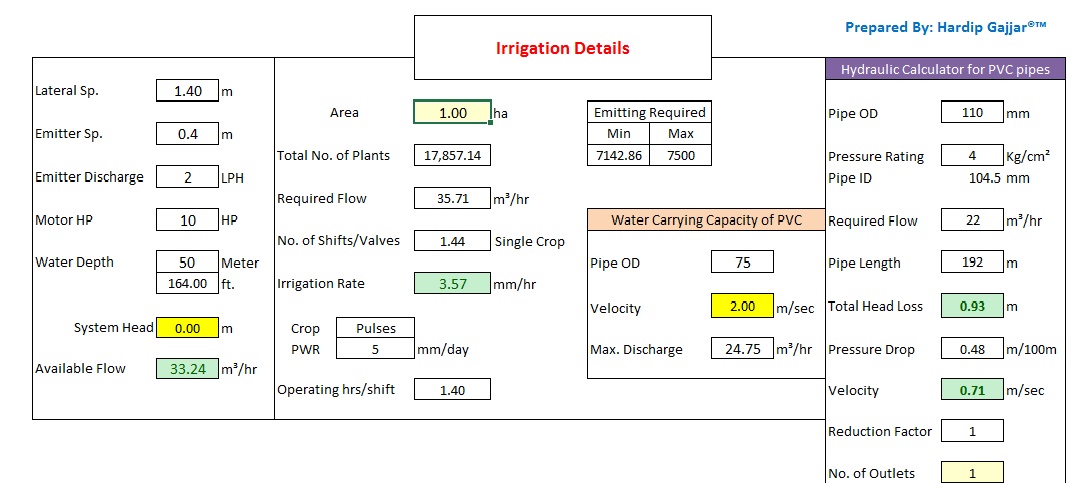 drip irrigation system design basic aspects technical aspects of drip irrigation design drip irrigation system design basic aspects technical aspects of drip irrigation design