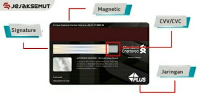 Yuks, Mengenal Kode CVV/CVC Kartu Kredit/Debit BNI JejakSemut