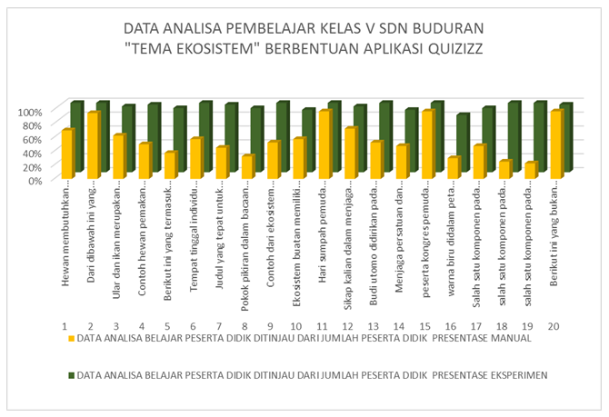 Contoh Soal Quizizz Bahasa Inggris  Soal Kelasmu