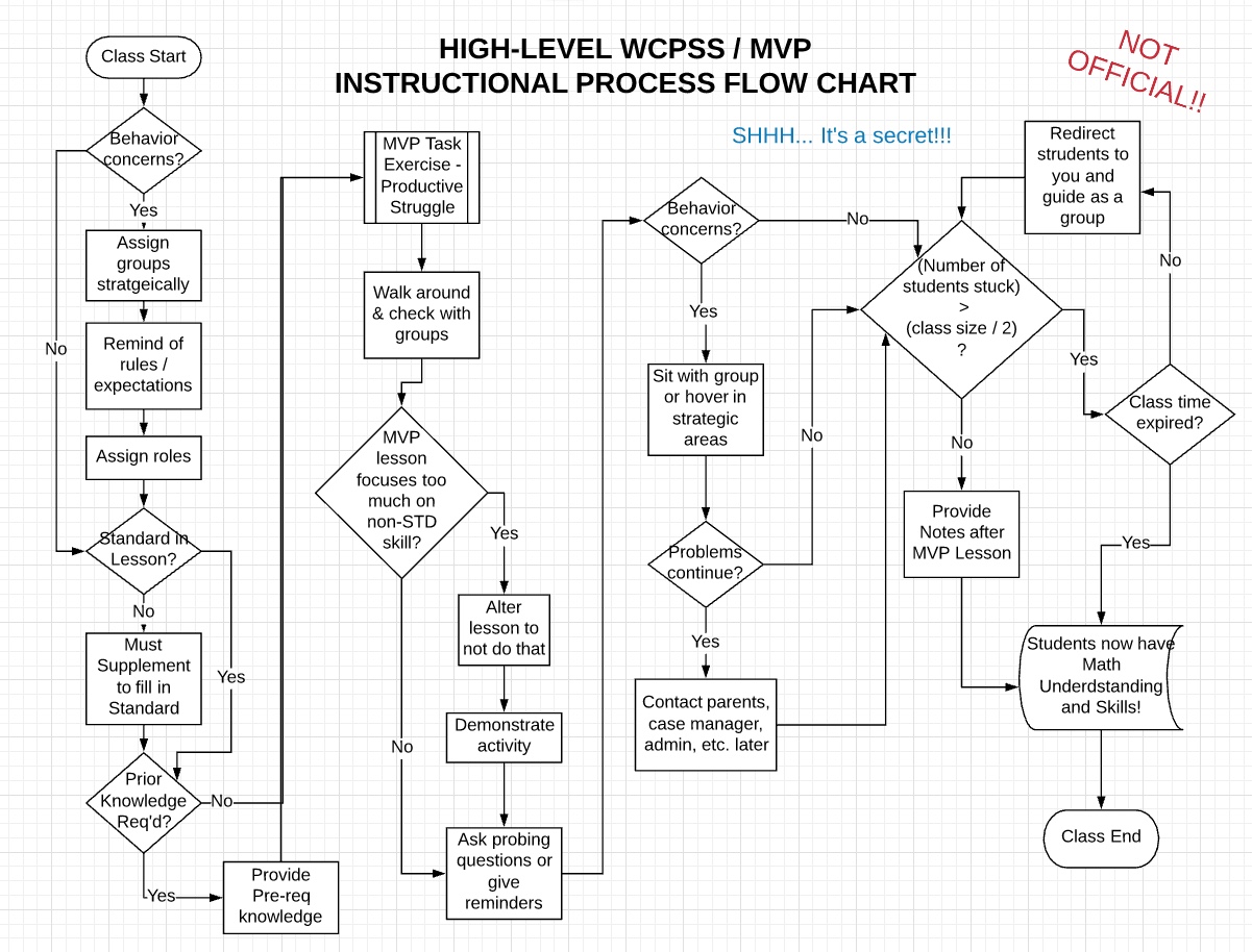 Mvp Chart