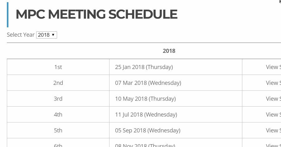 i168-Investment: Malaysia Monetary Policy