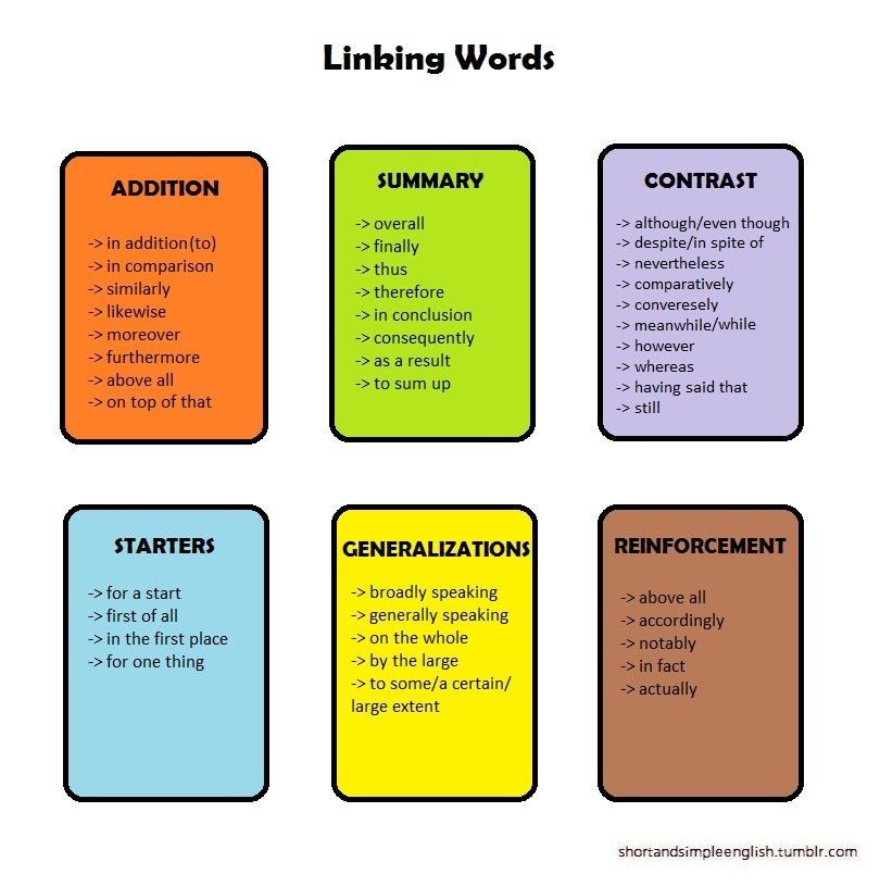 Description main. Linking Words. Linking ideas в английском. Linking Words for speaking. Linking Words and phrases в английском.