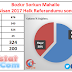 Mahallemizin 16 Nisan Referandum Sonuçları