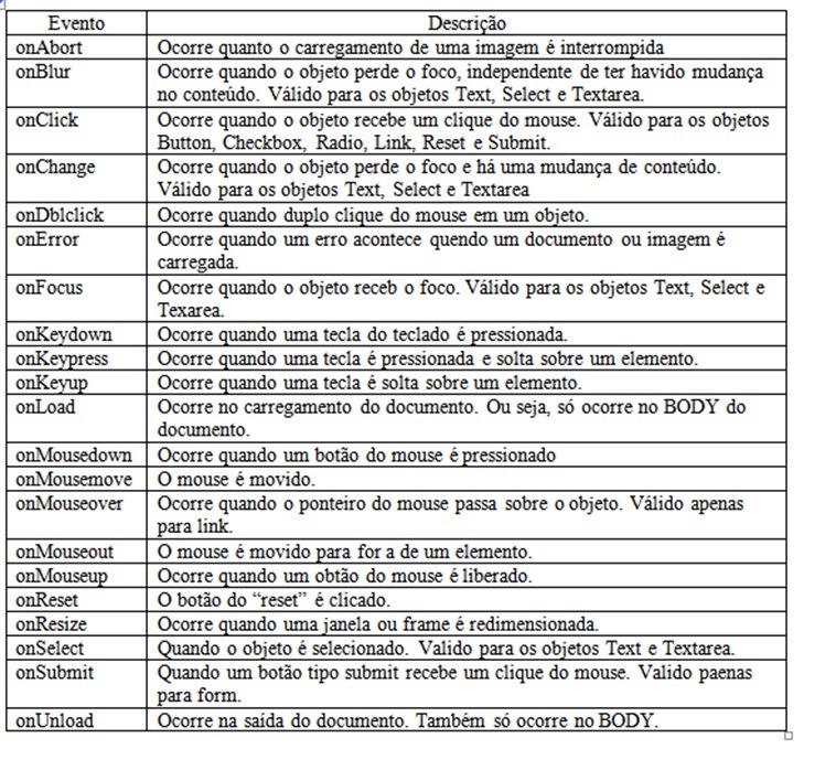 HTML CSS Javascript CEPGOL