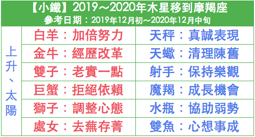 2020 山羊 座