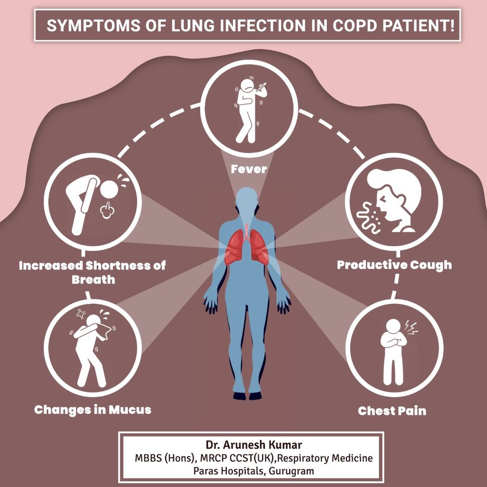 dr-arunesh-kumar-pulmonologist-symptoms-of-lung-infection-in-copd-paient