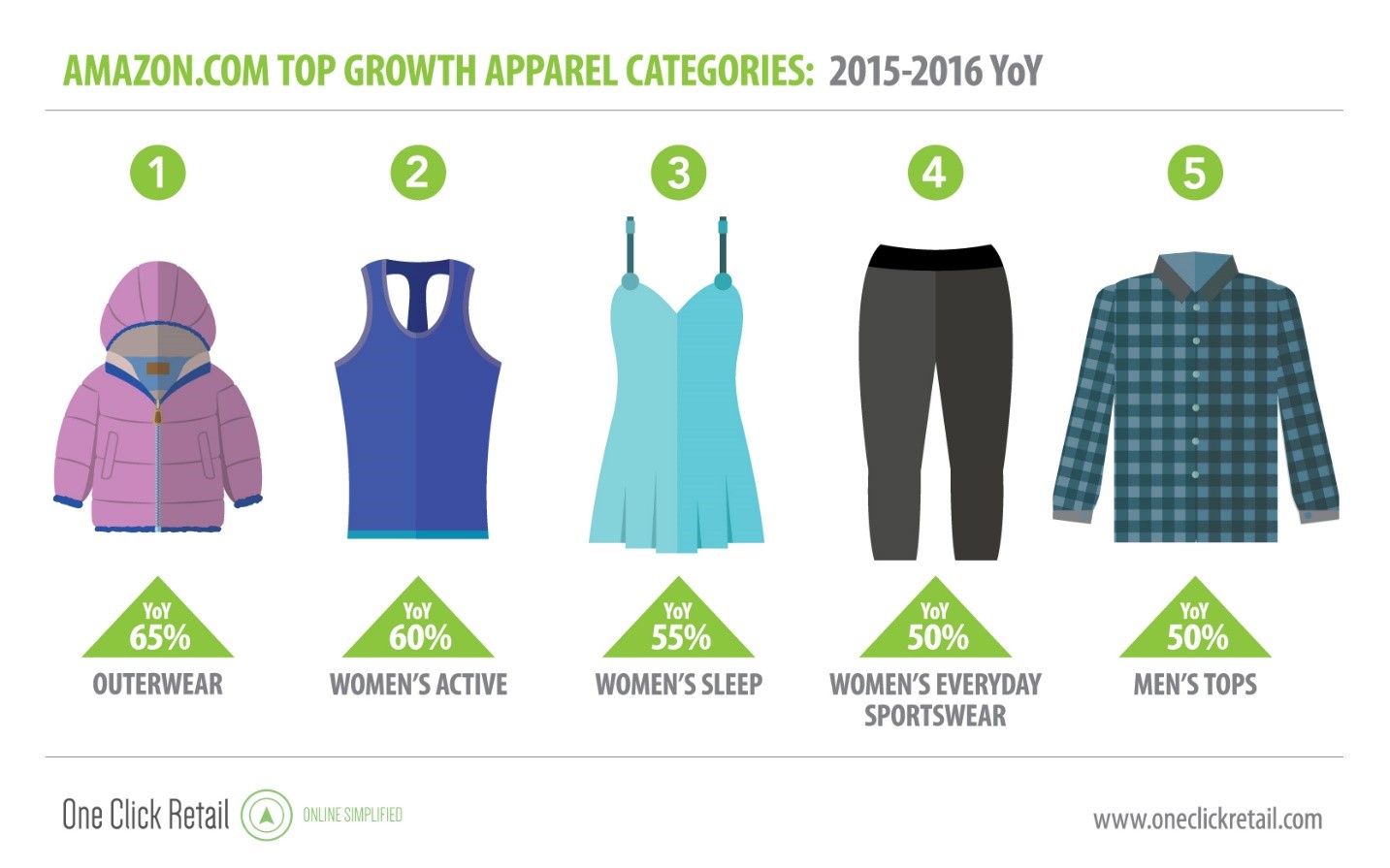 Amazon Effect on the Apparel Industry Fashion Blog by Apparel Search