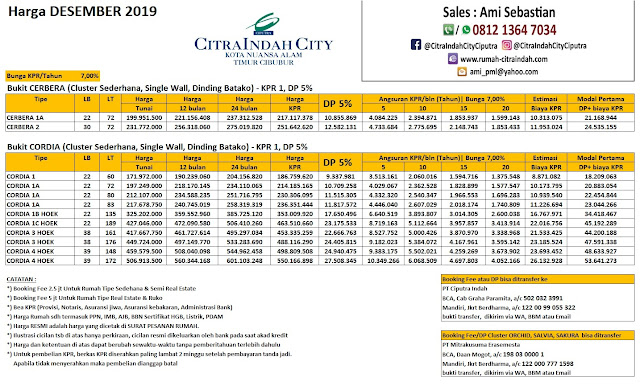 Harga Bukit CERBERA & CORDIA Citra Indah City Desember 2019