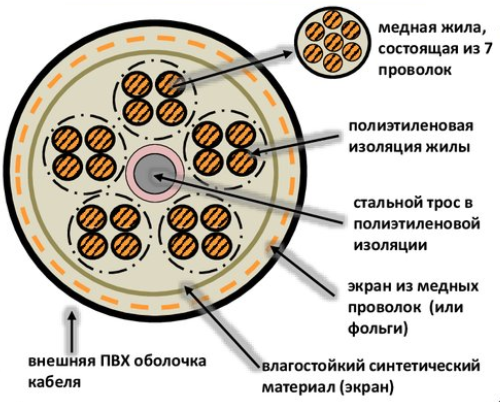 Кабель связи ПРК:ликбез от дилетанта estimata