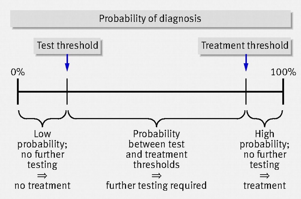 Cure Primarie Falsi negativi ed approccio a soglia nella diagnosi di