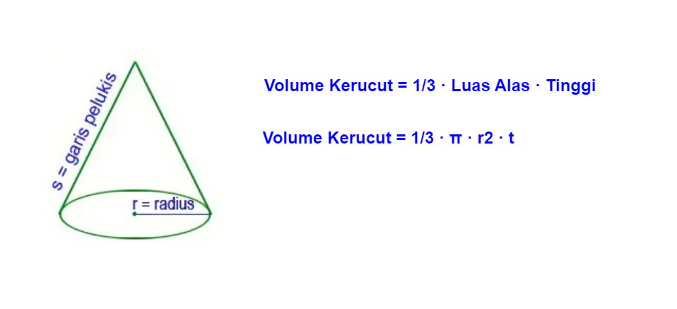 sharing: Volume kerucut