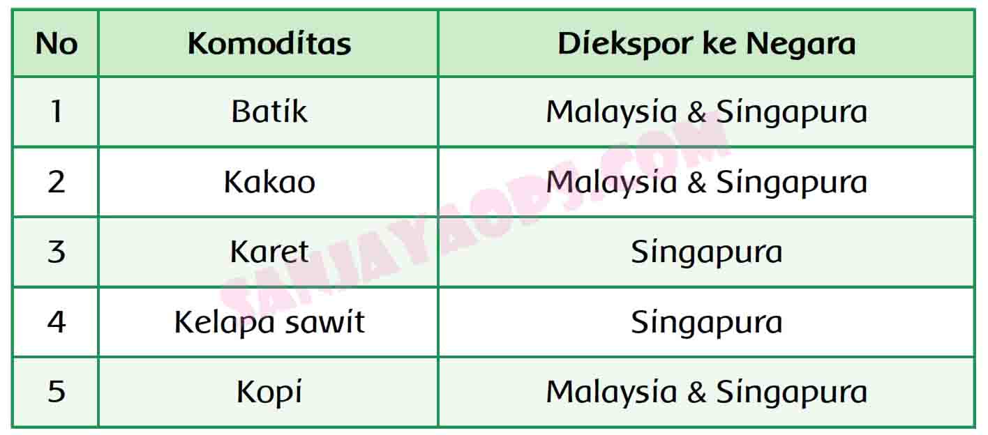 23+ Soal Matematika Kelas 5 Halaman 107 23+ Soal Matematika Kelas 5 Halaman 107
