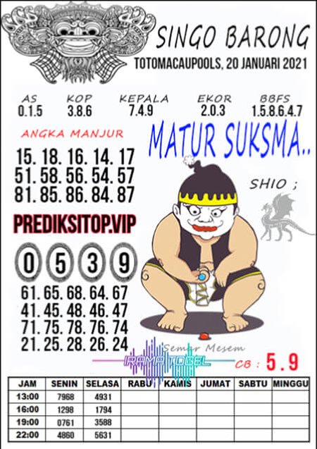 Prediksi Toto Macau Rabu 20 Januari 2021 Prediksitogel Jp