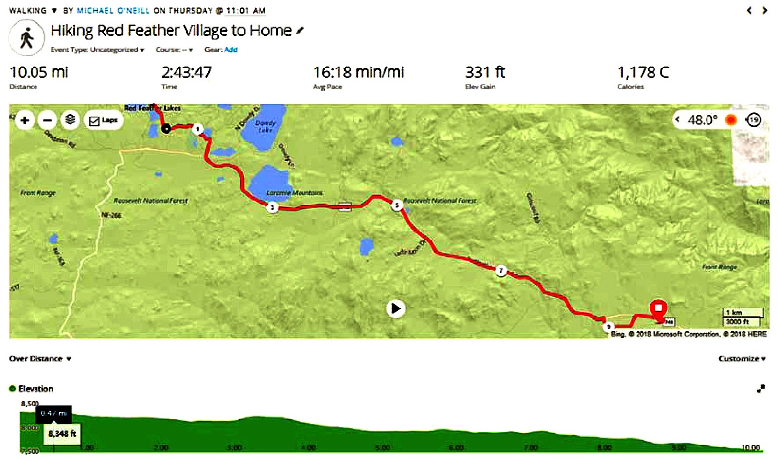 Mountain Running and Hiking Hiking Red Feather Village to Home Base