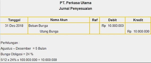 39++ Kumpulan  Contoh Jurnal Penyesuaian Utang Gaji Gratis Terbaik