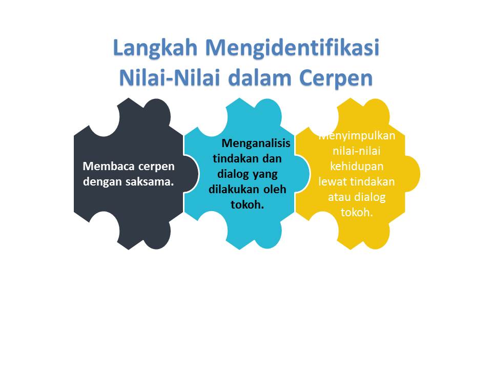 Nilai nilai kehidupan yang terkandung dalam cerpen