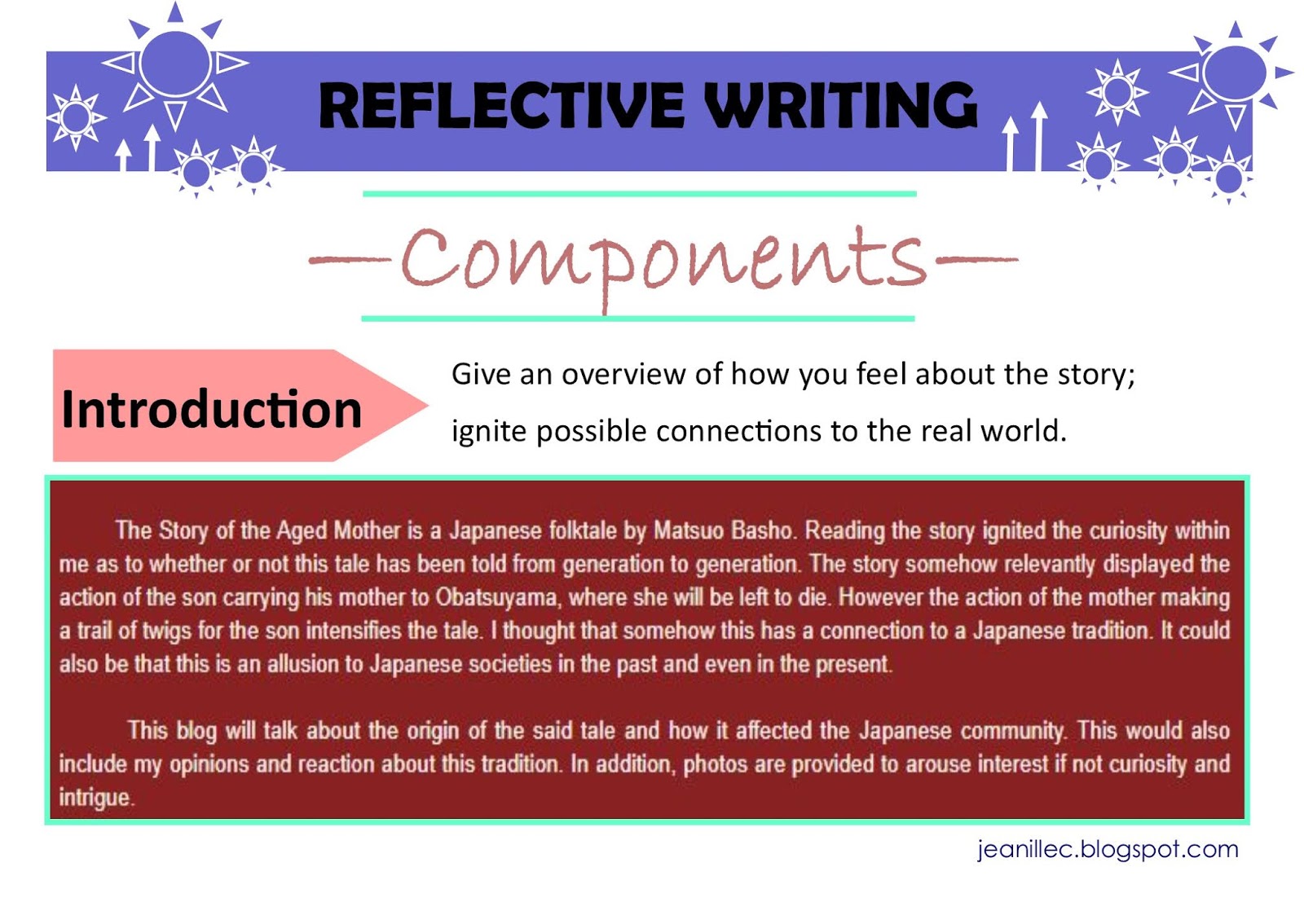 reflective essay slideshare