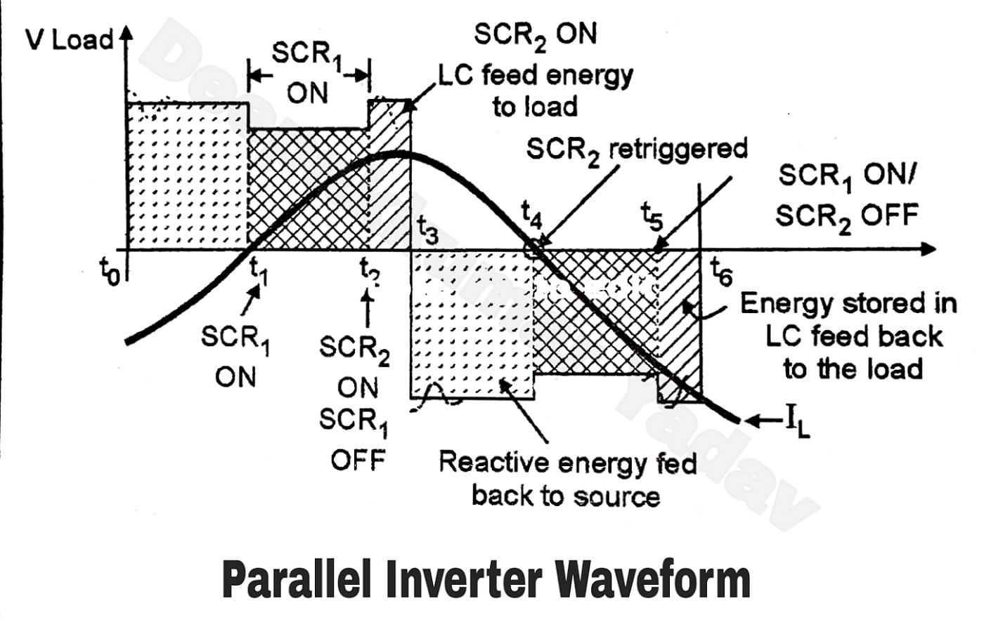 Parallel Inverter or Centre Tapped Inverter (with Inductive Load)