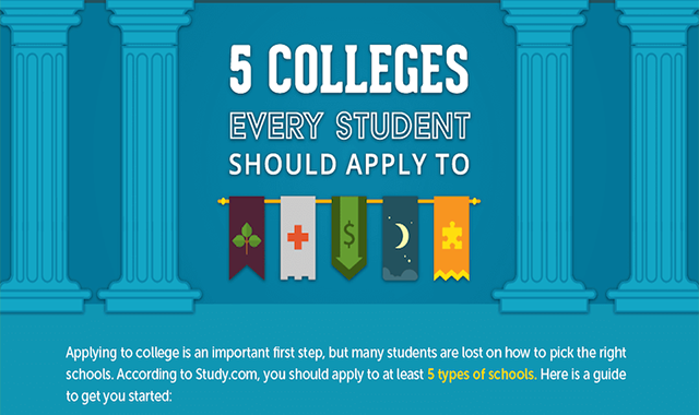 The 5 Types of Colleges Every Student Should Apply To