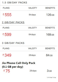 Jio New Plan vs Old plan comparision