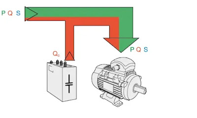 Power factor improvement techniques