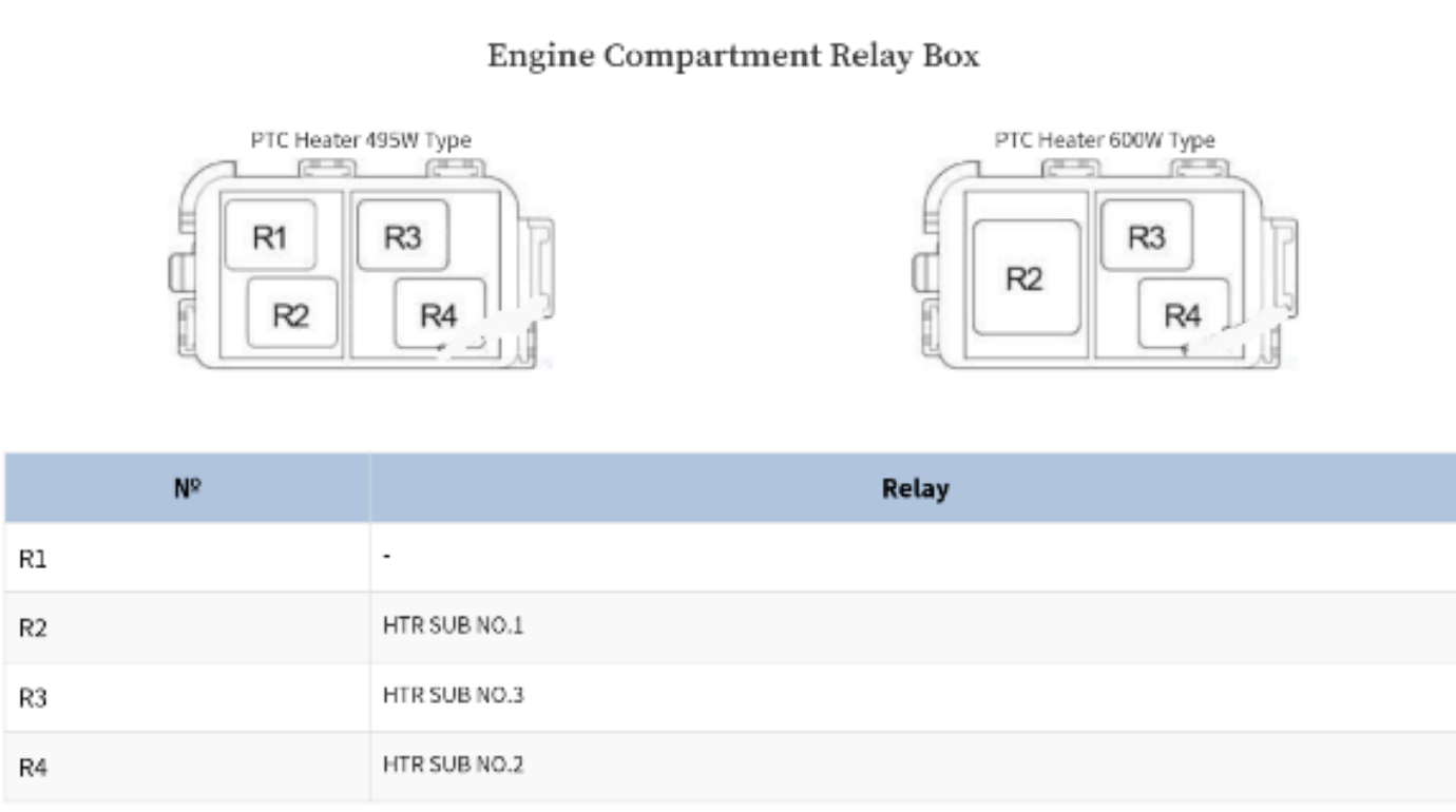 sekring dan relay TOYOTA COROLLA ALTIS 2013-2018