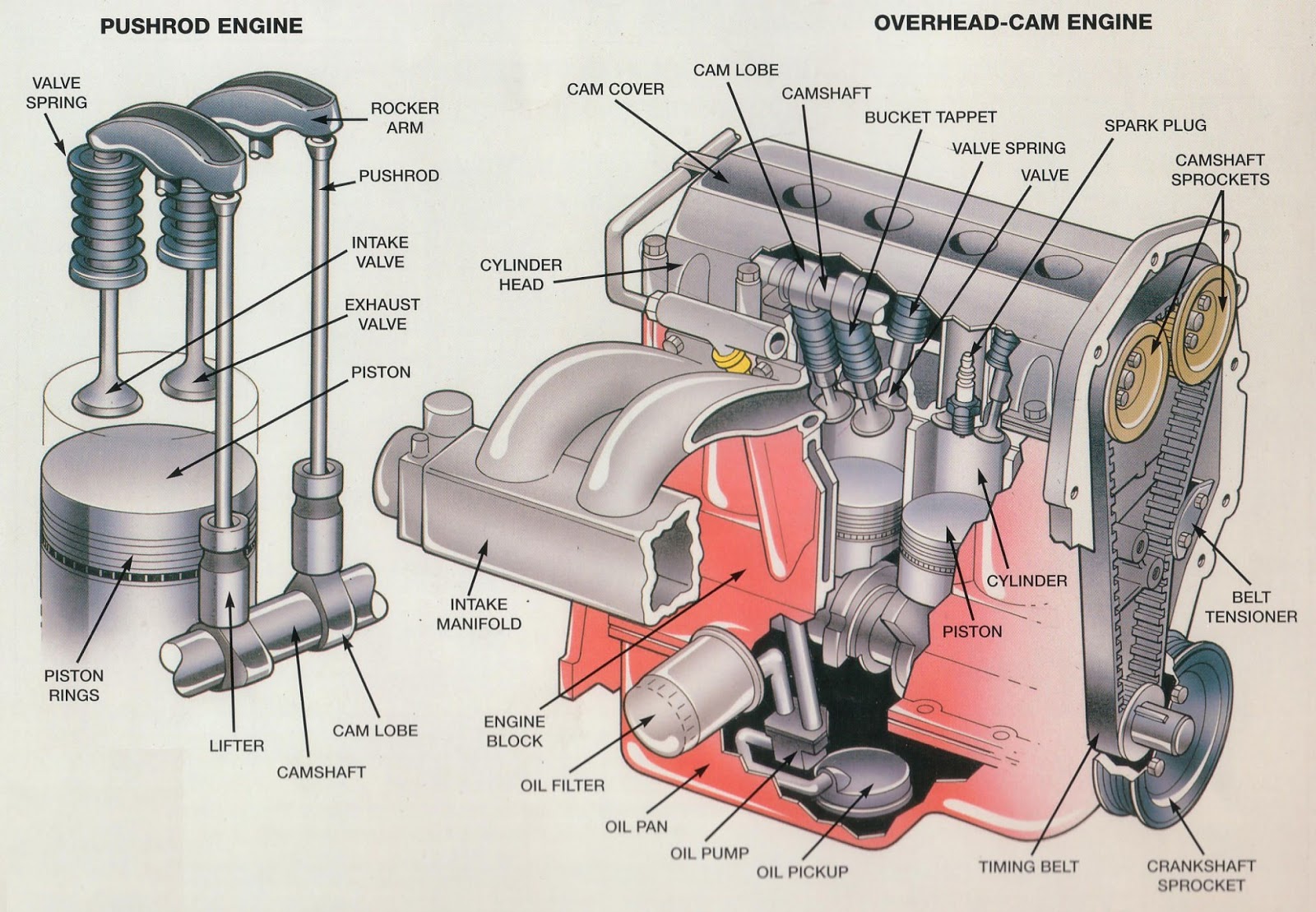 Diagram Of A Internal Combustion Engine