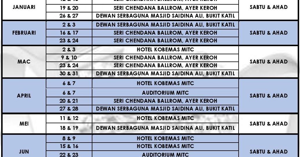 Kursus Kahwin Melaka