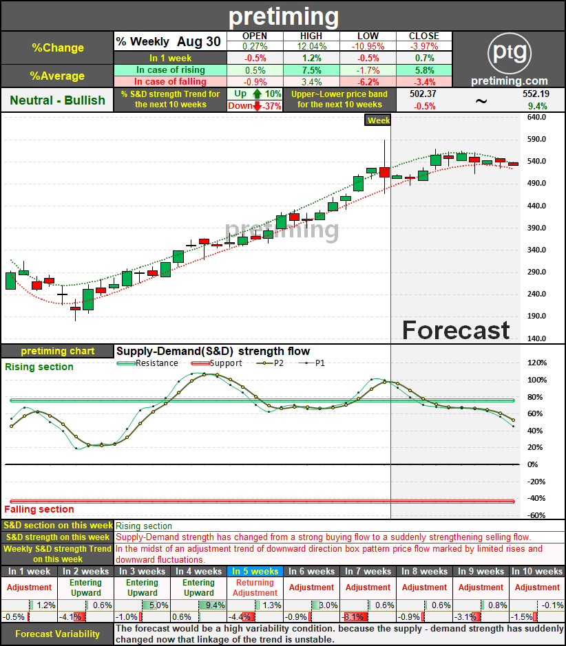 nvda stock forecast wall nvda stock forecast wall