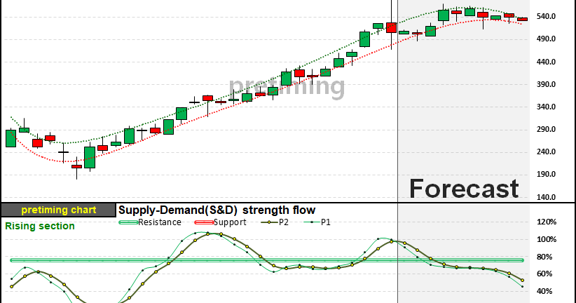 nvda stock forecast nvda stock forecast