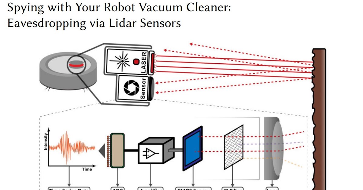 Image Sensors World Spying with Vacuum Cleaner LiDAR